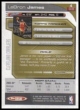 BCK 2004-05 Topps Total.jpg